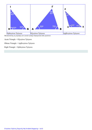 Ορθογώνιο Τρίγωνο Οξυγώνιο Τρίγωνο Αμβλυγώνιο Τρίγωνο
Μετακινώντας τις κορυφές των γωνιών φτιάξε διαφορετικά είδη τριγώνων.
Acute Triangle = Οξυγώνιο Τρίγωνο
Obtuse Triangle = Αμβλυγώνιο Τρίγωνο
Right Triangle = Ορθογώνιο Τρίγωνο
Επιμέλεια: Χρήστος Χαρμπής http://e-taksh.blogspot.gr σελ.6
 