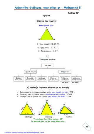 Αρβανιτίδης Θεόδωρος, www.atheo.gr - Μαθηματικά Ε΄
15
Μάθημα 38ο
Τρίγωνο
Στοιχεία του τριγώνου
Κάθε τρίγωνο έχει :
 Τρεις πλευρές : ΑΒ, ΒΓ, ΓΑ.
 Τρεις γωνίες : 

, B

, 

.
 Τρεις κορυφές : Α, Β, Γ.
Δύο οξείες Δύο οξείες
Α) Κατάταξη τριγώνων σύμφωνα με τις πλευρές
 Ισόπλευρο είναι το τρίγωνο που έχει και τις τρεις πλευρές του ίσες. ( ΠΡΣ ).
 Ισοσκελές είναι το τρίγωνο που έχει δύο μόνο πλευρές του ίσες. ( ΝΞΟ ).
 Σκαληνό είναι το τρίγωνο που έχει τις τρεις πλευρές του άνισες. ( ΚΛΜ ).
ισόπλευρο ισοσκελές σκαληνό
Το ισόπλευρο έχει 3 ίσες γωνίες = 60ο
Το ισοσκελές έχει τις δύο γωνίες βάσης ίσες.
Επιμέλεια: Χρήστος Χαρμπής http://e-taksh.blogspot.gr σελ.9
 