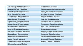 Амосов Кирило Костянтинович Кокора Аліна Сергіївна
Бабець Мар’яна Романівна Кришньова Софія Олександрівна
Білий Андрій Володимирович Марагулян Меланія Зохрапівна
Білик Валерія Сергіївна Мосійчук Катерина Сергіївна
Бойко Богдан Владиславович Найдьонов Євген Ігорович
Бойко Богдан Олегович Нога Яна Володимирівна
Бурлаченко Дмитро Юрійович Остапенко Алыса Сергіївна
Видря Дмитро В’ячеславович Причиненко Дар’я Анатоліївна
Волков Петро Олексійович Рудь Анна Олександрівна
Вусатюк Владислав Ігорович Сухов Динис Олегович
Гольверк Єлизавета Віталіїївна Федорчук Софія Костянтинівна
Дударь Дар’я Костянтинівна Черкасова Дар’я Євгенівна
Іванчено Станіслав Ігорович Шамехін Ростислав Васильович
Івасюк Наталія Іванівна Шляховий Максим Юрійович
Кочевська Вікторія Геннадіївна Ярмола Олексій Олегович
Крісенко Катерина Юріївна
 