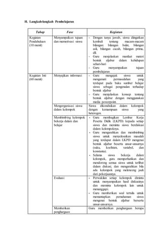 H. Langkah-langkah Pembelajaran
Tahap Fase Kegiatan
Kegiatan
Pendahuluan
(10 menit)
Menyampaikan tujuan
dan memotivasi siswa
- Dengan tanya jawab, siswa diingatkan
kembali tentang macam-macam
bilangan: bilangan bulat, bilangan
asli, bilangan cacah, bilangan prima,
dll.
- Guru menjelaskan manfaat materi
bentuk aljabar dalam kehidupan
sehari-hari
- Guru menyampaikan tujuan
pembelajaran
Kegiatan Inti
(60 menit)
Menyajikan informasi - Guru mengajak siswa untuk
mengamati permasalahan yang
terdapat pada buku sumber belajar
siswa sebagai pengenalan terhadap
bentuk aljabar
- Guru menjelaskan konsep tentang
bentuk aljabar dengan menggunakan
media powerpoint.
Mengorganisasi siswa
dalam kelompok
Siswa dikondisikan dalam kelompok
dengan kemampuan siswa yang
heterogen.
Membimbing kelompok
bekerja dalam dan
belajar
- Guru membagikan Lembar Kerja
Peserta Didik (LKPD) kepada setiap
siswa dan meminta siswa berdiskusi
dalam kelompoknya.
- Guru mengarahkan dan membimbing
siswa untuk menyelesaikan masalah
yang terdapat dalam LKPD mengenai
bentuk aljabar beserta unsur-unsurnya
(suku, koefisien, variabel, dan
konstanta).
- Selama siswa bekerja dalam
kelompok, guru memperhatikan dan
mendorong semua siswa untuk terlibat
dalam diskusi, dan mengarahkan bila
ada kelompok yang melenceng jauh
dari pekerjaannya.
Evaluasi - Perwakilan setiap kelompok diminta
untuk menyampaikan hasil diskusinya
dan meminta kelompok lain untuk
menanggapi.
- Guru memberikan soal tertulis untuk
memantapkan pemahaman siswa
mengenai bentuk aljabar berserta
unsur-unsurnya.
Memberikan
penghargaan
Guru memberikan penghargaan berupa
 