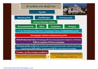 Επιμέλεια: Χρήστος Χαρμπής http://e-taksh.blogspot.gr σελ.24
 