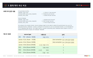 3. 통계 쿼리 속도 비교
server type 수행시간 순위
IDC FIO (24core 64GB) 34분 47초 2
aurora r3.2x ( 8core 61GB) - (lost connection 으로 인해 결과 없음)
aurora r3.4x (16core 122GB) - (lost connection 으로 인해 결과 없음)
aurora r3.8x (32core 244GB) 1시간 20분 17초 4
EC2 r3.8x (32core 244GB) 52분 26초 3
EC2 r3.8x (32core 244GB) 2시간 54초 5
EC2 r3.8x (32core 244GB) 31분 5초 1
테스트 결과
AWS SR 답변 내용
 