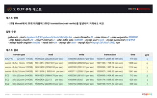 5. OLTP 부하 테스트
server type read write transaction time 순위
IDC FIO (24core 64GB) 14000238 (29228.05 per sec) 4000068 (8350.87 per sec) 1000017 (2084.99 per sec) 479 sec 1
aurora r3.2x ( 8core 61GB) 14015414 (10474.01 per sec) 4004402 (2992.82 per sec) 1001100 ( 748.14 per sec) 1338 sec 6
aurora r3.4x (16core 122GB) 14001400 (12568.58 per sec) 4000389 (3591.01 per sec) 1000096 ( 897.14 per sec) 1114 sec 5
aurora r3.8x (32core 244GB) 14013006 ( 9093.44 per sec) 4003711 (2598.12 per sec) 1000927 ( 649.50 per sec) 1541 sec 7
EC2 r3.8x (32core 244GB) 14001330 (19664.78 per sec) 4000380 (5618.51 per sec) 1000095 (1404.45 per sec) 712 sec 4
EC2 r3.8x (32core 244GB) 14002436 (22372 per sec) 4000696 (6392 per sec) 1000174 (1598.00 per sec) 625 sec 3
EC2 r3.8x (32core 244GB) 14002772 (23399.55 per sec) 4000792 (6685.58 per sec) 1000198 (1671.40 per sec) 598 sec 2
테스트 결과
테스트 방법
- 32개 thread에서 20개 테이블에 100만 transaction(read+write)을 발생시켜 처리속도 비교
실행 구문
sysbench --test=/sysbench경로/sysbench/tests/db/oltp.lua --num-threads=32 --max-time=0 --max-requests=1000000
--oltp_tables_count=20 --report-interval=1 --oltp-table-size=100000 --mysql-user=root --mysql-password=비밀번호
--mysql-table-engine=innodb --rand-init=on --mysql-db=test --mysql-host=mysql DB IP(or DNS) run
 