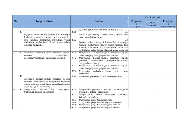 7. penetapan indikator pencapaian kompetensi