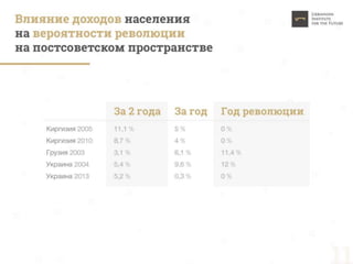 Пределы устойчивости России