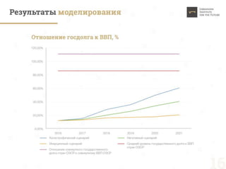 Пределы устойчивости России