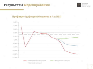Пределы устойчивости России