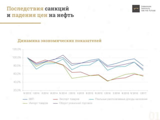 Пределы устойчивости России