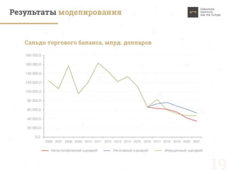 Пределы устойчивости России