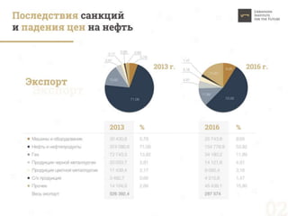 Пределы устойчивости России