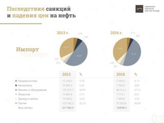 Пределы устойчивости России