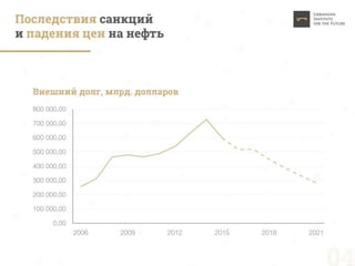 Пределы устойчивости России