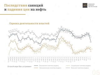 Пределы устойчивости России