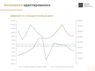 Пределы устойчивости России