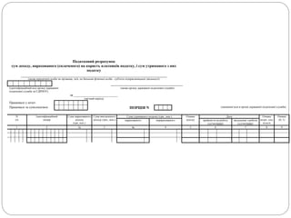 Податковий розрахунок
сум доходу, нарахованого (сплаченого) на користь платників податку, і сум утриманого з них
податку
_____________________________________________________________________
(назва юридичної особи чи прізвище, ім'я, по батькові фізичної особи - суб'єкта підприємницької діяльності)
__________________________________
(ідентифікаційний код органу державної
податкової служби за ЄДРПОУ)
(назва органу державної податкової служби)
за _________________________
(звітний період)
Працювало у штаті
Працювало за сумісництвом ПОРЦІЯ N (заповнюється в органі державної податкової служби)
N
з/п
Ідентифікаційний
номер
Сума нарахованого
доходу
(грн. коп.)
Сума виплаченого
доходу (грн., коп.)
Сума утриманого податку (грн., коп.) Ознака
доходу
Дата Ознака
подат. соц.
пільги
Ознака
(0, 1)нарахованого перерахованого прийняття на роботу
(дд/мм/рррр)
звільнення з роботи
(дд/мм/рррр)
1 2 3а 3 4а 4 5 6 7 8 9
 
