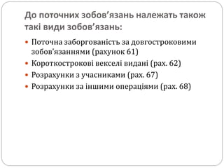 До поточних зобов’язань належать також
такі види зобов’язань:
 Поточна заборгованість за довгостроковими
зобов’язаннями (рахунок 61)
 Короткострокові векселі видані (рах. 62)
 Розрахунки з учасниками (рах. 67)
 Розрахунки за іншими операціями (рах. 68)
 