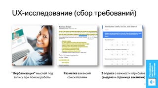 UX-исследование (сбор требований)
``Вербализация” мыслей под
запись при поиске работы
Разметкавакансий
соискателями
2 опроса о важности атрибутов
(выдача и страница вакансии)
12
 
