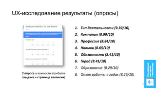 2 опроса о важности атрибутов
(выдача и страница вакансии)
UX-исследование результаты (опросы)
1. Тип деятельности (9.39/10)
2. Компания (8.99/10)
3. Профессия (8.84/10)
4. Навыки (8.65/10)
5. Обязанности (8.41/10)
6. Город (8.41/10)
7. Образование (8.29/10)
8. Опыт работы в годах (8.26/10)
18
 