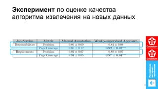 Эксперимент по оценке качества
алгоритма извлечения на новых данных
39
 