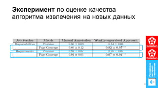 Эксперимент по оценке качества
алгоритма извлечения на новых данных
40
 