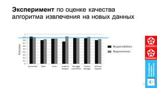 Эксперимент по оценке качества
алгоритма извлечения на новых данных
41
 
