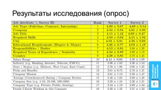 Результаты исследования (опрос)
64
 