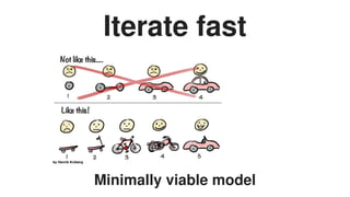 Iterate	fast
Minimally	viable	model
 