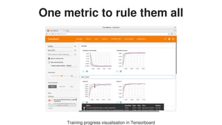 One	metric	to	rule	them	all
Training	progress	visualisation	in	Tensorboard
 