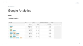 28
Google Analytics
__
Аналитика
Пути устройств
 