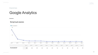 29
Google Analytics
__
Аналитика
Когортный анализ
 