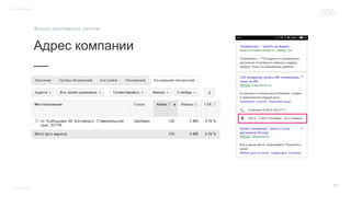 37
Адрес компании
__
Фишки рекламных систем
 