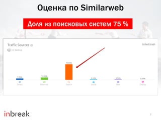 8
Оценка по Similarweb
60% всего трафика - брендовый
 