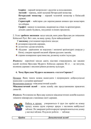 Іларіон – перший митрополит з русичів за походженням.
Антоній – чернець, який заснував Печерський монастир.
Печерський монастир – перший чоловічій монастир в Київській
державі.
Скрипторій – майстерня для переписування книжок при монастирях
чи соборах.
Графіті - написи та малюнки, видряпані на стінах та архітектурних
деталях давніх будівель, посудинах та інших предметах.
2. Усно:зробити висновки щодо заходів, яких ужив Ярослав для зміцнення
Київської Русі. Які з них, на вашу думку, були найвдалішими?
У висновку учні повинні перелічити заходи:
розширив кордонів держави,
остаточно здолав печенігів,
збудував укріплення на кордонах і визначні архітектурні споруди у
Києві, створив перший писаний збірник руських законів,
сприяв поширенню християнства, розвитку освіти і культури.
Вчитель: перелічені заходи дають підстави стверджувати, що завдяки
вдалій політиці Ярослава Мудрого Київська держава ХІ ст. – це могутня,
впливова держава з високим рівнем розвитку культури.
4. Чому Ярослава Мудрого називають «тестем Європи»?
Питання: Яким чином можна налагодити і підтримувати добросусідські
відносини з сусідніми країнами?
Визначення поняття: «міждинастичний шлюб»
Міждинастичний шлюб – назва шлюбу між представниками правлячих
династій.
Вчитель:Розглянемо як Ярославу шляхом міждинастичних шлюбів вдалося
зміцнити міжнародне становище своєї держави.
Робота в групах: утворюються 6 груп (по країні на кожну
групу), кожна група отримує аркуш з частиною майбутньої
таблиці. По завершені роботиаркуші прикріплюються на дошку
у вигляді таблиці. Результат роботи – таблиця:
Країна Династичний шлюб
 