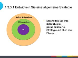 1.3.3.1 Entwickeln Sie eine allgemeine Strategie
• Erschaffen Sie Ihre
individuelle,
personalisierte
Strategie auf allen drei
Ebenen.
12
Kultur & Umgebung
Mitmenschen
Ich
 