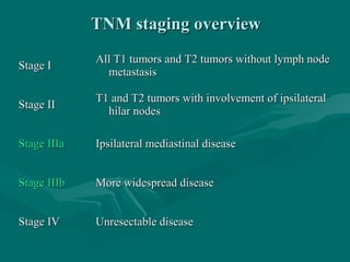 TNM staging overviewTNM staging overview
Stage IStage I
All T1 tumors and T2 tumors without lymph nodeAll T1 tumors and T2 tumors without lymph node
metastasismetastasis
Stage IIStage II
T1 and T2 tumors with involvement of ipsilateralT1 and T2 tumors with involvement of ipsilateral
hilar nodeshilar nodes
Stage IIIaStage IIIa Ipsilateral mediastinal diseaseIpsilateral mediastinal disease
Stage IIIbStage IIIb More widespread diseaseMore widespread disease
Stage IVStage IV Unresectable diseaseUnresectable disease
 