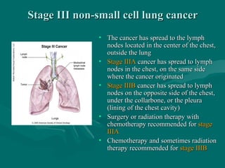 Stage III non-small cell lung cancerStage III non-small cell lung cancer
• The cancer has spread to the lymphThe cancer has spread to the lymph
nodes located in the center of the chest,nodes located in the center of the chest,
outside the lungoutside the lung
• Stage IIIAStage IIIA cancer has spread to lymphcancer has spread to lymph
nodes in the chest, on the same sidenodes in the chest, on the same side
where the cancer originatedwhere the cancer originated
• Stage IIIBStage IIIB cancer has spread to lymphcancer has spread to lymph
nodes on the opposite side of the chest,nodes on the opposite side of the chest,
under the collarbone, or the pleuraunder the collarbone, or the pleura
(lining of the chest cavity)(lining of the chest cavity)
• Surgery or radiation therapy withSurgery or radiation therapy with
chemotherapy recommended forchemotherapy recommended for stagestage
IIIAIIIA
• Chemotherapy and sometimes radiationChemotherapy and sometimes radiation
therapy recommended fortherapy recommended for stage IIIBstage IIIB
 