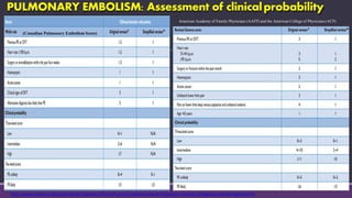 Pulmonary Embolism | PPTX