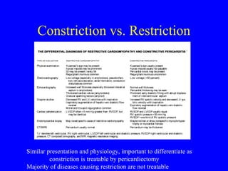 Constriction vs. Restriction
Similar presentation and physiology, important to differentiate as
constriction is treatable by pericardiectomy
Majority of diseases causing restriction are not treatable
 
