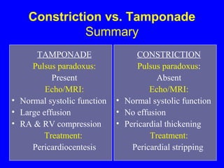 Constriction vs. Tamponade
Summary
TAMPONADE
Pulsus paradoxus:
Present
Echo/MRI:
• Normal systolic function
• Large effusion
• RA & RV compression
Treatment:
Pericardiocentesis
CONSTRICTION
Pulsus paradoxus:
Absent
Echo/MRI:
• Normal systolic function
• No effusion
• Pericardial thickening
Treatment:
Pericardial stripping
 
