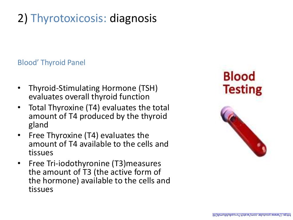 Iodine deficiency disorders & Thyrotoxicosis