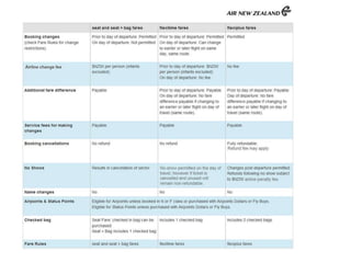 2. Revenue Management
• A
 