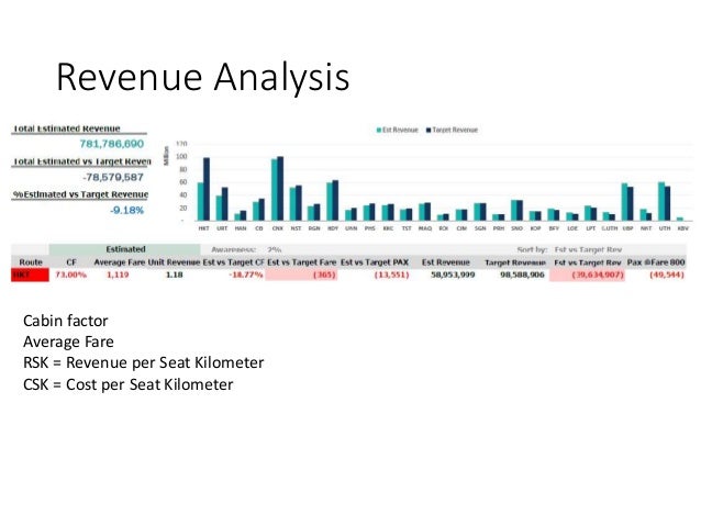 dynamic pricing and revenue management dynamic pricing and revenue management