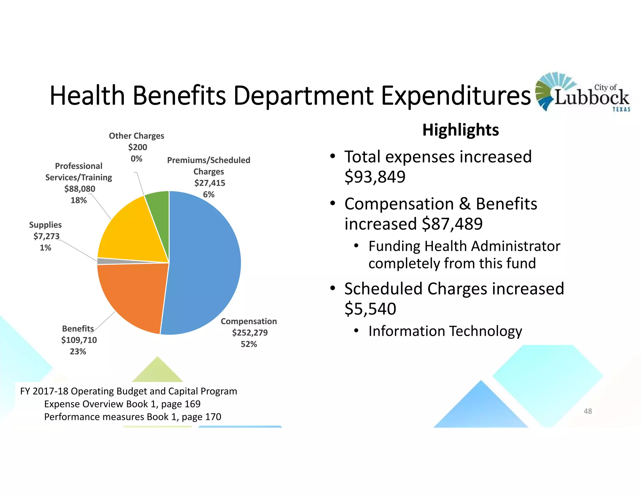 Health Benefits Department Expenditures
Highlights
• Total expenses increased 
$93,849
• Compensation & Benefits 
increased $87,489
• Funding Health Administrator 
completely from this fund
• Scheduled Charges increased 
$5,540
• Information Technology
Compensation
$252,279 
52%
Benefits
$109,710 
23%
Supplies
$7,273 
1%
Professional 
Services/Training
$88,080 
18%
Other Charges
$200 
0% Premiums/Scheduled 
Charges
$27,415 
6%
FY 2017‐18 Operating Budget and Capital Program 
Expense Overview Book 1, page 169
Performance measures Book 1, page 170
48
 