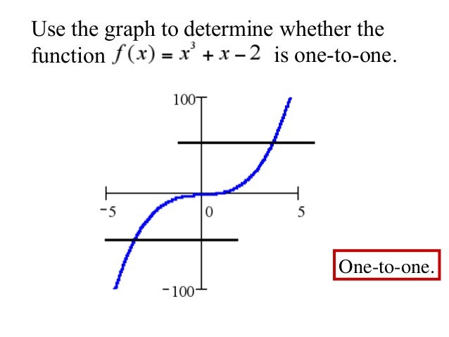 7.7 one to_one_functions_-_inverse_functions
