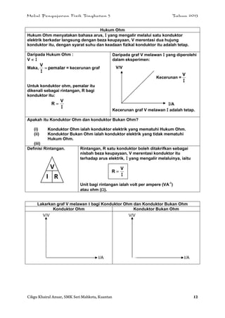 Modul Pengajaran Fizik Tingkatan 5 Tahun 2013
Cikgu Khairul Anuar, SMK Seri Mahkota, Kuantan 12
Hukum Ohm
Hukum Ohm menyatakan bahasa arus, I yang mengalir melalui satu konduktor
elektrik berkadar langsung dengan beza keupayaan, V merentasi dua hujung
konduktor itu, dengan syarat suhu dan keadaan fizikal konduktor itu adalah tetap.
Daripada Hukum Ohm :
V  I
Maka, pemalar
V

I
= kecerunan graf
Untuk konduktor ohm, pemalar itu
dikenali sebagai rintangan, R bagi
konduktor itu:
I
V
R 
Daripada graf V melawan I yang diperolehi
dalam eksperimen:
Kecerunan =
I
V
Kecerunan graf V melawan I adalah tetap.
Apakah itu Konduktor Ohm dan konduktor Bukan Ohm?
(i) Konduktor Ohm ialah konduktor elektrik yang mematuhi Hukum Ohm.
(ii) Konduktor Bukan Ohm ialah konduktor elektrik yang tidak mematuhi
Hukum Ohm.
(iii)
Definisi Rintangan. Rintangan, R satu konduktor boleh ditakrifkan sebagai
nisbah beza keupayaan, V merentasi konduktor itu
terhadap arus elektrik, I yang mengalir melaluinya, iaitu
I
V
R 
Unit bagi rintangan ialah volt per ampere (VA-1
)
atau ohm ().
Lakarkan graf V melawan I bagi Konduktor Ohm dan Konduktor Bukan Ohm
Konduktor Ohm Konduktor Bukan Ohm
V/V
I/A
V/V
I/A
V/V
I/A
 