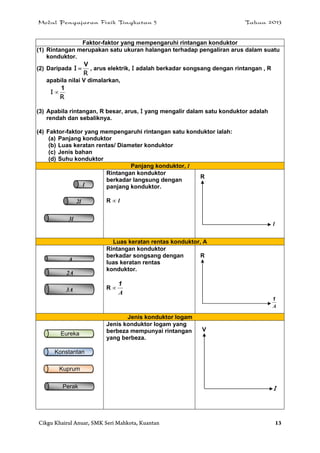 Modul Pengajaran Fizik Tingkatan 5 Tahun 2013
Cikgu Khairul Anuar, SMK Seri Mahkota, Kuantan 13
Faktor-faktor yang mempengaruhi rintangan konduktor
(1) Rintangan merupakan satu ukuran halangan terhadap pengaliran arus dalam suatu
konduktor.
(2) Daripada
R
I
V
 , arus elektrik, I adalah berkadar songsang dengan rintangan , R
apabila nilai V dimalarkan,
I 
R
1
(3) Apabila rintangan, R besar, arus, I yang mengalir dalam satu konduktor adalah
rendah dan sebaliknya.
(4) Faktor-faktor yang mempengaruhi rintangan satu konduktor ialah:
(a) Panjang konduktor
(b) Luas keratan rentas/ Diameter konduktor
(c) Jenis bahan
(d) Suhu konduktor
Panjang konduktor, l
Rintangan konduktor
berkadar langsung dengan
panjang konduktor.
R  l
Luas keratan rentas konduktor, A
Rintangan konduktor
berkadar songsang dengan
luas keratan rentas
konduktor.
R 
A
1
Jenis konduktor logam
Jenis konduktor logam yang
berbeza mempunyai rintangan
yang berbeza.
l
2l
3l
R
l
A
2A
3A
Eureka
Konstantan
Kuprum
R
A
1
V
IPerak
 