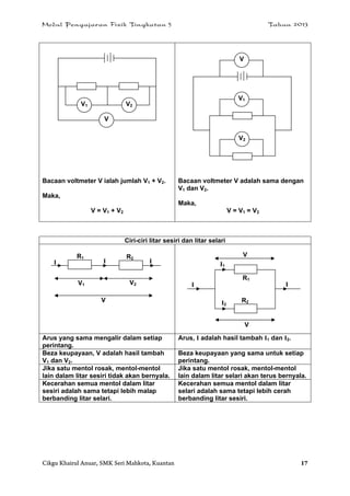 Modul Pengajaran Fizik Tingkatan 5 Tahun 2013
Cikgu Khairul Anuar, SMK Seri Mahkota, Kuantan 17
Bacaan voltmeter V ialah jumlah V1 + V2.
Maka,
V = V1 + V2
Bacaan voltmeter V adalah sama dengan
V1 dan V2.
Maka,
V = V1 = V2
Ciri-ciri litar sesiri dan litar selari
Arus yang sama mengalir dalam setiap
perintang.
Arus, I adalah hasil tambah I1 dan I2.
Beza keupayaan, V adalah hasil tambah
V1 dan V2.
Beza keupayaan yang sama untuk setiap
perintang.
Jika satu mentol rosak, mentol-mentol
lain dalam litar sesiri tidak akan bernyala.
Jika satu mentol rosak, mentol-mentol
lain dalam litar selari akan terus bernyala.
Kecerahan semua mentol dalam litar
sesiri adalah sama tetapi lebih malap
berbanding litar selari.
Kecerahan semua mentol dalam litar
selari adalah sama tetapi lebih cerah
berbanding litar sesiri.
V
V2
V1
R1 R2
I I I
V1 V2
V
V
V
I
I1
I2
R1
R2
I
V
V1 V2
 