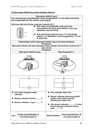 Modul Pengajaran Fizik Tingkatan 5 Tahun 2013
Cikgu Khairul Anuar, SMK Seri Mahkota, Kuantan 22
2.4 Daya gerak elektrik (d.g.e) dan rintangan dalam (r)
Daya gerak elektrik (d.g.e)
D.g.e ialah tenaga yang dibekalkan untuk menggerakkan 1 C cas melalui sel kering
dan mengelilingi satu litar elektrik yang lengkap.
Unit d.g.e ialah volt (V) atau Joule per coulomb (JC-1
)
 Nilai voltan yang dilabelkan pada sel kering
menunjukkan nilai daya gerak elektrik, d.g.e yang
dibekalkan oleh sel kering
 Satu sel kering mempunyai d.g.e 1.5 V jika tenaga
elektrik 1.5 J dibekalkan untuk menggerakkan 1 C cas
di dalam litar.
Perbandingan antara daya gerak elektrik (d.g.e) dan beza keupayaan
Persamaan:
Daya gerak elektrik dan beza keupayaan diukur dengan unit Joule per coulomb (JC-1
)
atau volt (V)
Perbezaan:
Daya gerak elektrik (d.g.e) Beza keupayaan, V
 Arus tidak mengalir melalui
voltmeter
 Bacaan voltmeter bernilai .......... V
 Bacaan voltmeter = d.g.e = ........ V
 Arus mengalir dalam litar.
 Bacaan voltmeter berkurang sedikit
apabila suatu beban (mentol)
disambung di dalam litar.
 Jika bacaan voltmeter .............V, maka
beza keupayaan merentasi mentol
ialah .............V.
Qmengalir,yangcas
E,dibekalkanyangTenaga
d.g.e 
Qmengalir,yangcas
Wdilakukan,yangKerja
keupayaanBeza 
V
V
 
