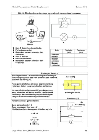 Modul Pengajaran Fizik Tingkatan 5 Tahun 2013
Cikgu Khairul Anuar, SMK Seri Mahkota, Kuantan 23
Aktiviti: Membezakan antara daya gerak elektrik dengan beza keupayaan
 Suis S dalam keadaan dibuka.
 Perhatikan mentol.
 Rekodkan bacaan ammeter dan
voltmeter
 Suis S ditutup.
 Perhatikan mentol.
 Rekodkan bacaan ammeter dan
voltmeter.
Suis Terbuka
(off)
Tertutup
(on)
Keadaan
mentol
Bacaan
ammeter
Bacaan
voltmeter
Rintangan dalam, r
Rintangan dalam, r suatu sel kering ialah rintangan
terhadap pengaliran cas oleh elektrolit dan elektrod
di dalam sel kering itu.
Kerja perlu dilakukan oleh cas bagi menentang
rintangan dalam yang wujud dalam sel kering.
Ini menyebabkan jatuhan nilai beza keupayaan
yang merentasi sel kering apabila cas bergerak
melaluinya ke litar elektrik yang disambungkan
dengan suatu beban rintangan atau mentol.
Unit Ohm ()
Persamaan daya gerak elektrik:
Daya gerak elektrik = E
Beza keupayaan litar luar = V
Nilai jatuhan beza keupayaan di dalam sel = Ir
Ir = E - V
Atau
E = V + Ir
Atau
E = IR + Ir
Sel kering
Rintangan dalam
R
Bateri
Mentol
Suis, S
V
Sel
kering
 