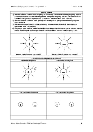 Modul Pengajaran Fizik Tingkatan 5 Tahun 2013
Cikgu Khairul Anuar, SMK Seri Mahkota, Kuantan 4
Medan elektik
(1) Medan elektrik ialah kawasan yang di sekeliling cas atau suatu objek yang bercas
yang menyebabkan cas atau objek lain yang bercas yang berada dalam kawasan
itu akan mengalami daya elektrik (sama ada daya tolakan atau tarikan).
(2) Medan elektrik diwakili oleh garis-garis anak panah yang dikenali sebagai garis
daya elektrik.
(3) Garis-garis daya elektrik tidak bersilang dan sentiasa bertindak dari arah cas
positif ke arah cas negatif.
(4) Kekuatan satu medan elektrik diwakili oleh keamatan bilangan garis medan. Lebih
padat dan banyak garis daya elektrik menunjukkan medan elektrik yang kuat.
Medan elektrik pada cas positif Medan elektrik pada cas negatif
Contoh-contoh corak medan elektrik
Sfera bercas positif Sfera bercas negatif
Dua sfera berlainan cas Dua sfera bercas positif
+ –
+
+
+
–
+ – + +
 
